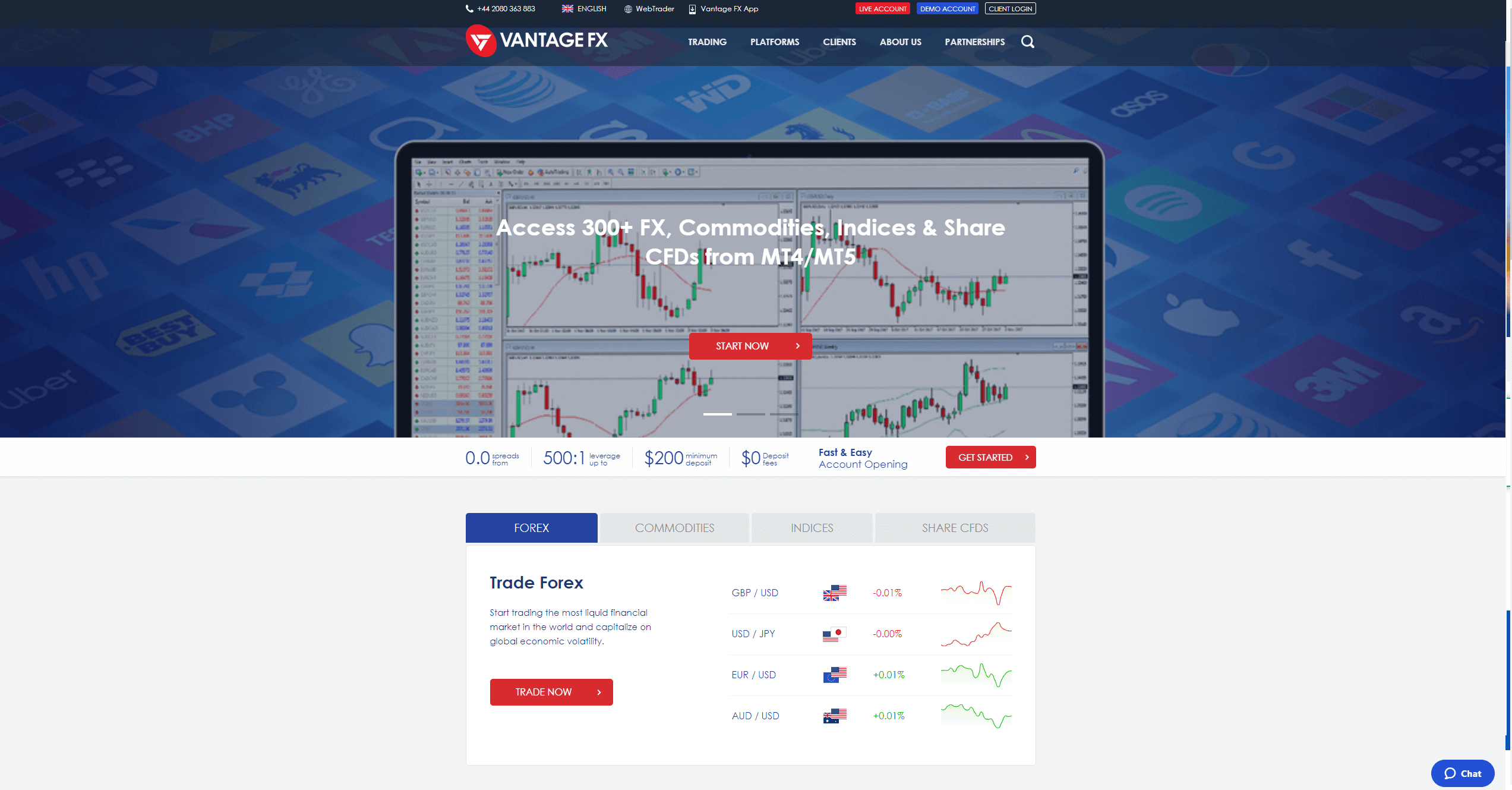 Vantage Markets - Totally Forex